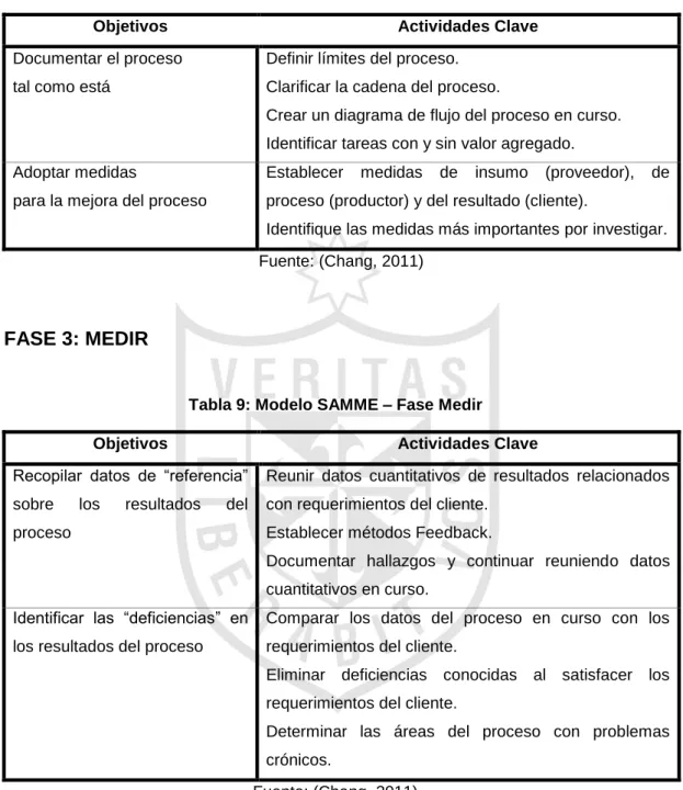 Tabla 8: Modelo SAMME – Fase Analizar 