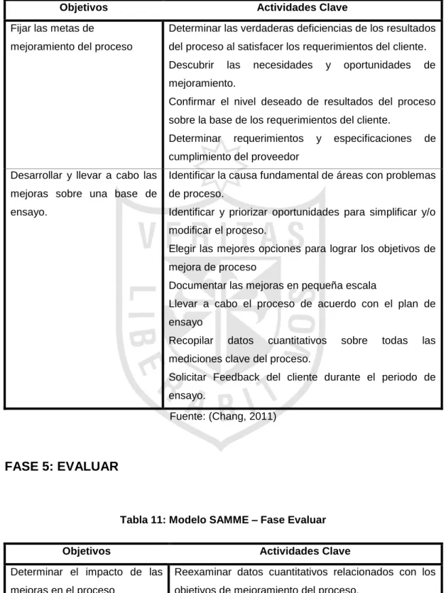 Tabla 10: Modelo SAMME – Fase Mejorar 