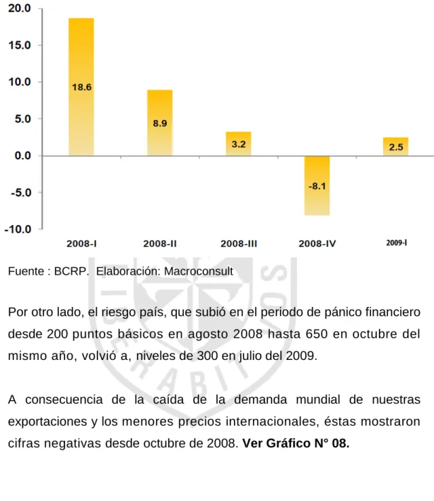 Gráfico  7 