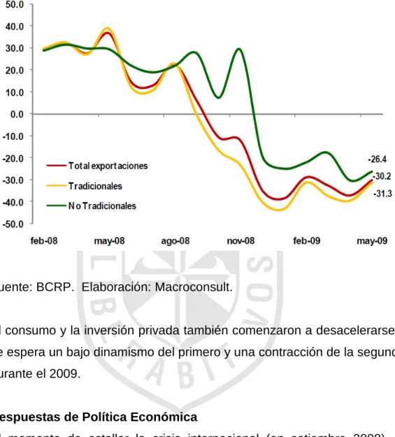 Gráfico Nº 8  Exportaciones 