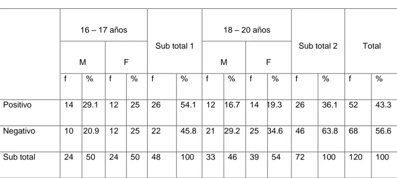 Tabla N° 06-A: Cambios éticos y morales 