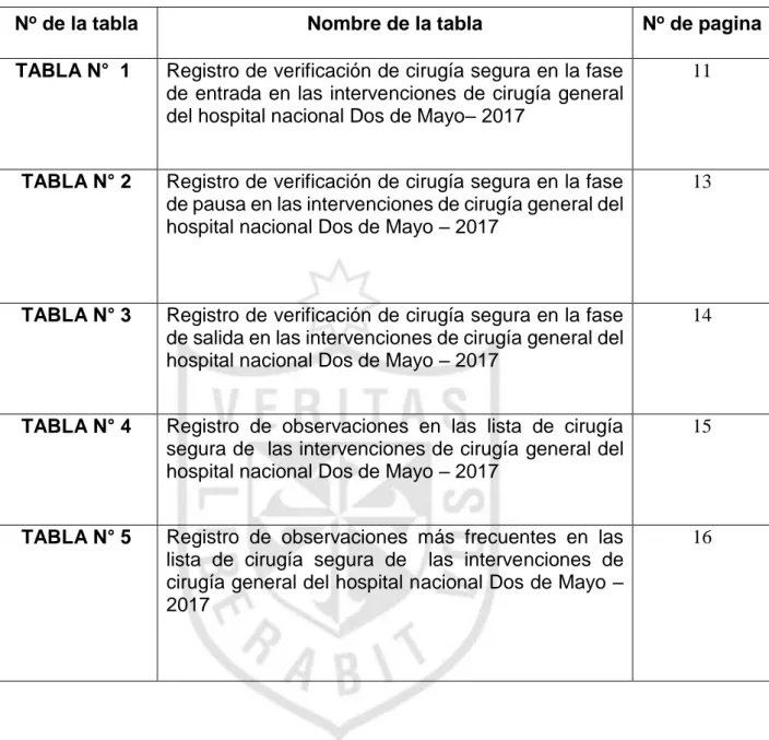 TABLA N° 2  Registro de verificación de cirugía segura en la fase  de pausa en las intervenciones de cirugía general del  hospital nacional Dos de Mayo – 2017 