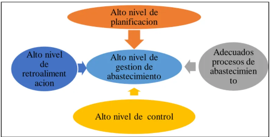 Figura 10 Síntesis del primer objetivo