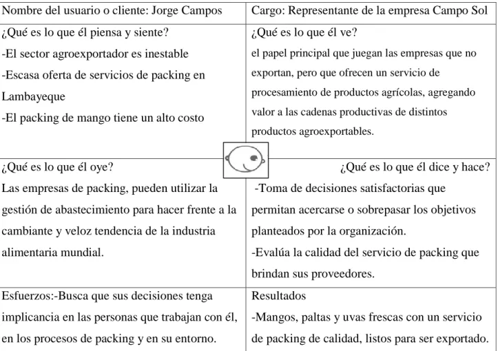 Tabla 11Mapa de empatía 