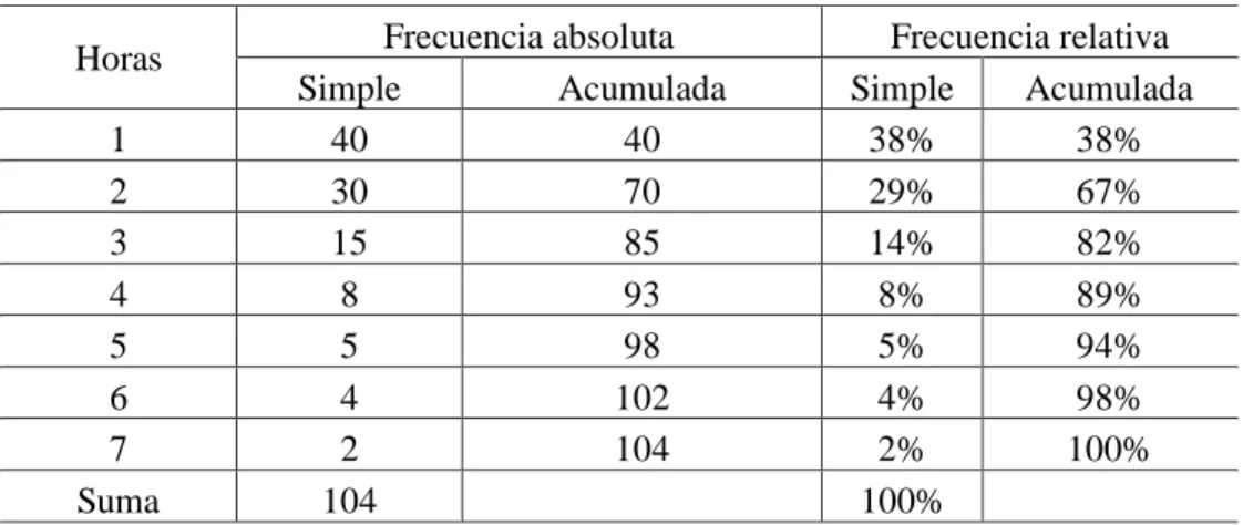 Tabla 12 Tiempo de respuesta 