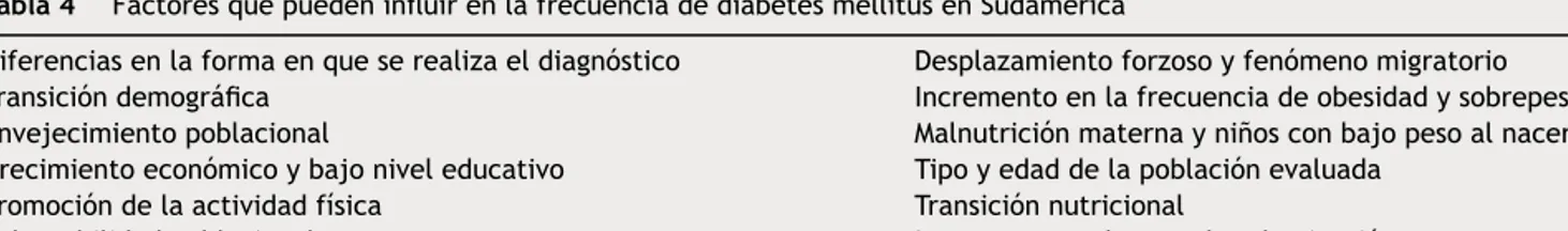 Tabla 4 Factores que pueden influir en la frecuencia de diabetes mellitus en Sudamérica