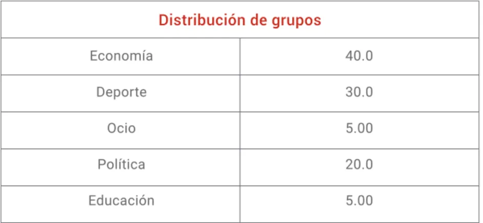Tabla 7:Interfaces Adaptativas utilizando Redes Bayesianas (De Oliveira, 2003)