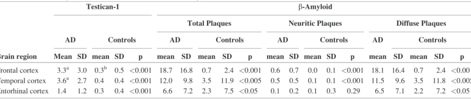 Table 4). The overall AUC for fragments in the training set was calculated as 0.973 (95% CI: 0.908–0.996; SEM: 0.020;