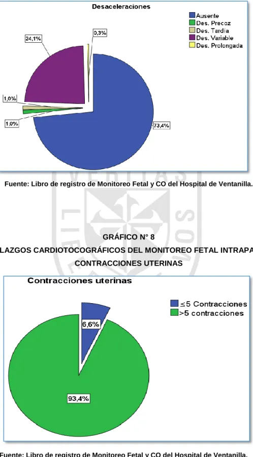 GRÁFICO N° 8 