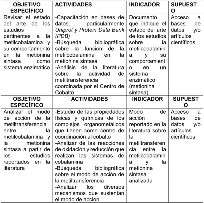 Tabla 1.   Matriz de marco lógico 