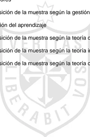 Gráfico 1.   Composición de la muestra según el género  106  Gráfico 2.   Composición de la muestra según la dimensión propósito  107  Gráfico 3