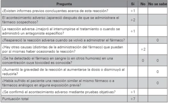 Figura 1. Algoritmo de Naranjo 