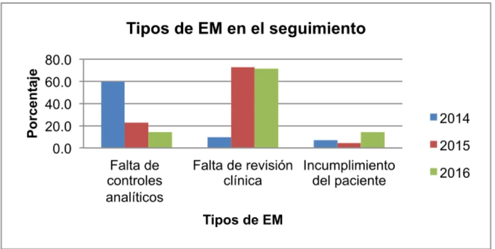 Tabla 11. EM según gravedad en el 2014 