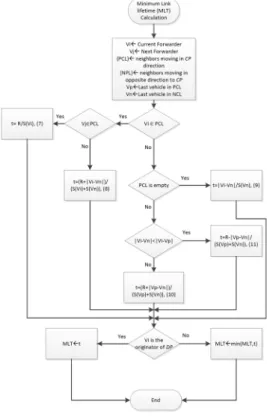 Fig. 3. Example of VPC operation at the current CP forwarder ( v i )