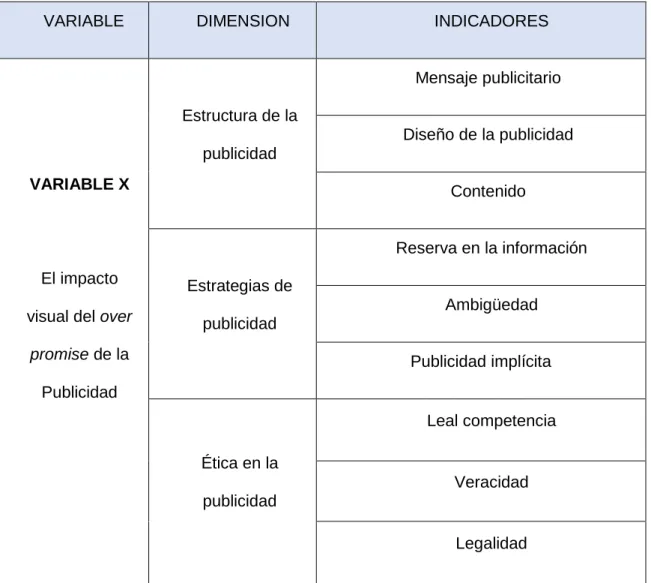 Tabla 1. Variables y definición operacional (variable X) 