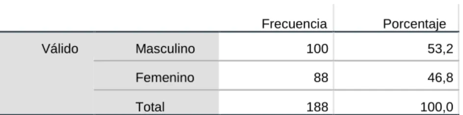 Tabla 3. Sexo 