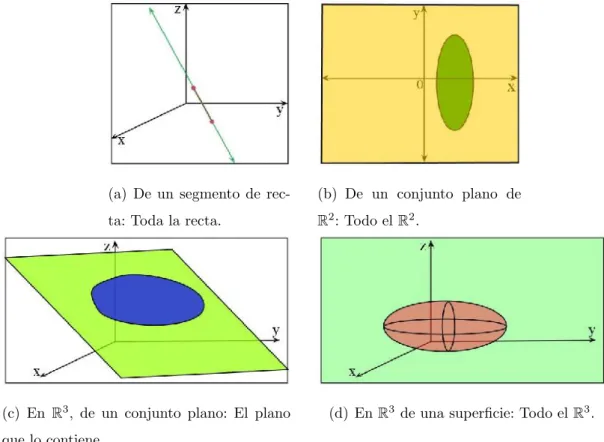 Figura 1.9: Envolventes afines