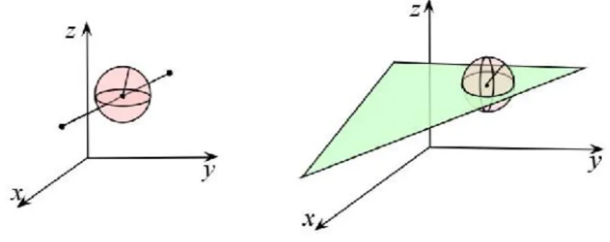 Figura 1.13: Segmento de recta y tri´ angulo incrustado en R 3