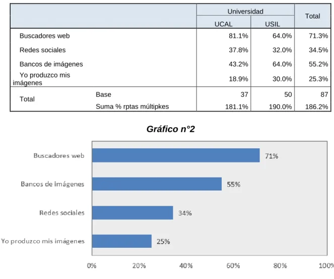 Gráfico n°2 