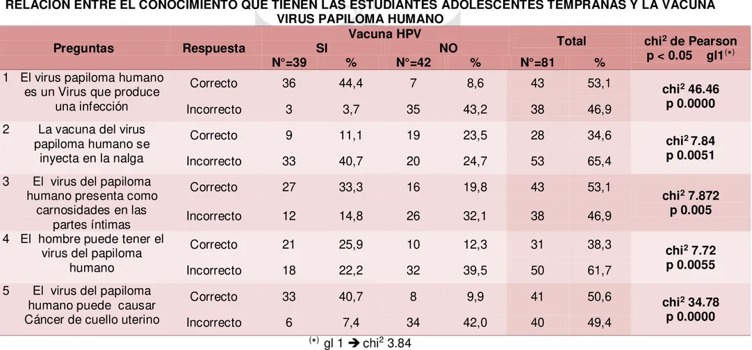 TABLA - ANEXO 