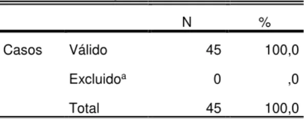 Tabla 3. Análisis de confiabilidad de la variable comunicación interna 