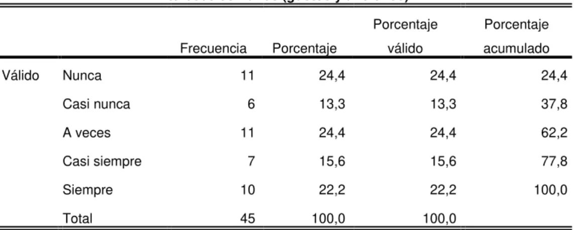 Tabla 13. Ítem 2 del instrumento comunicación interna