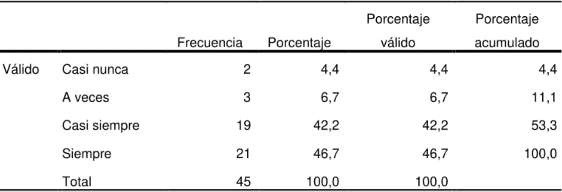Tabla 16. Ítem 5 del instrumento comunicación interna 