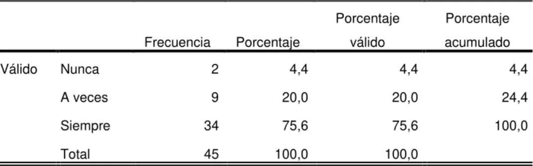 Tabla 17. Ítem 6 del instrumento comunicación interna 