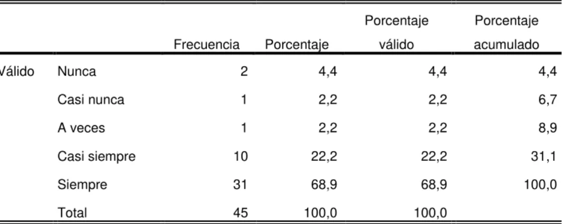 Tabla 18. Ítem 7 del instrumento comunicación interna