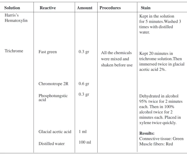 Table 1. Procedure for Gomori’s trichrome stain.