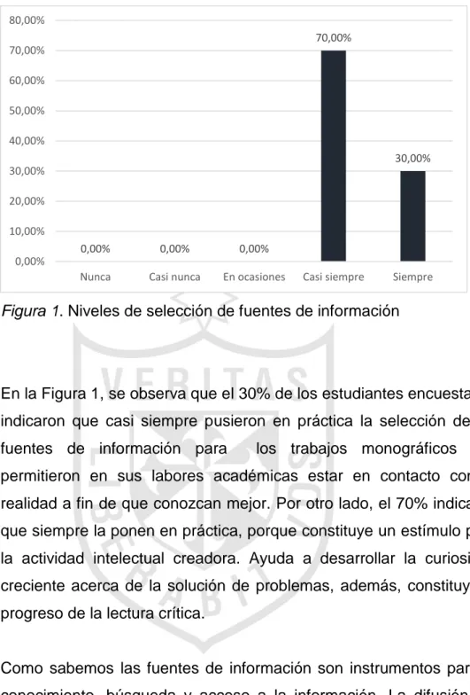 Figura 1. Niveles de selección de fuentes de información 