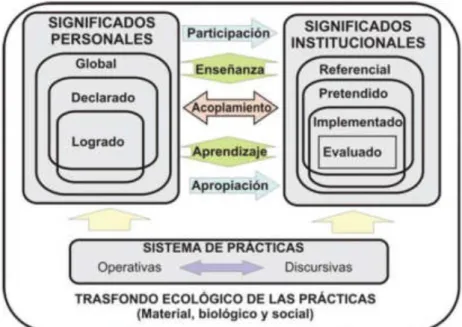 Figura 2. Esquema de sistema de prácticas. 