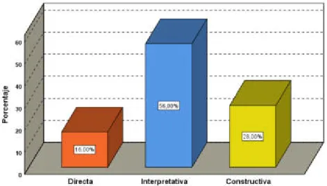 Figura 4: Pregunta 1 de concepciones de enseñanza.