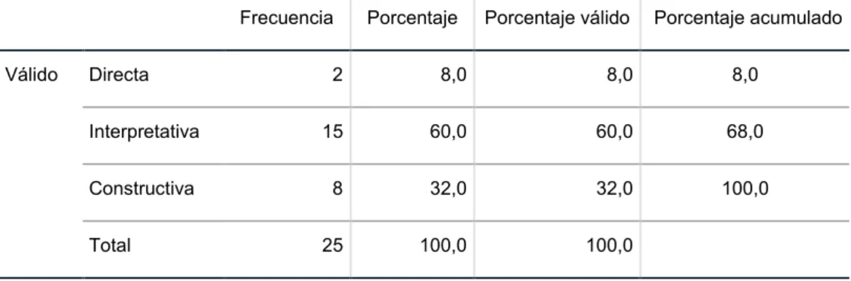 Tabla 14: ¿Qué me puede comentar sobre vincular los conceptos previos antes de  iniciar el tema derivadas? 