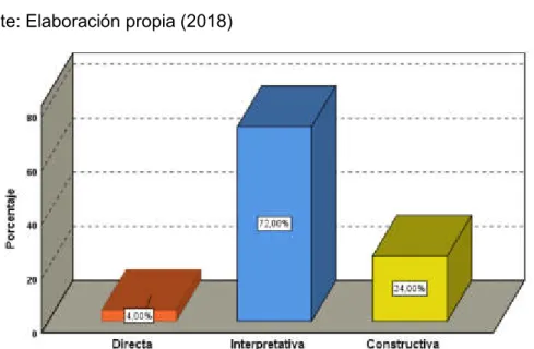 Tabla 15: ¿Cuál considera que es el objetivo de enseñar la derivada a los  estudiantes de Cálculo I? 