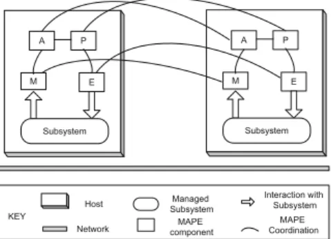 Fig. 2. Decentralized pattern