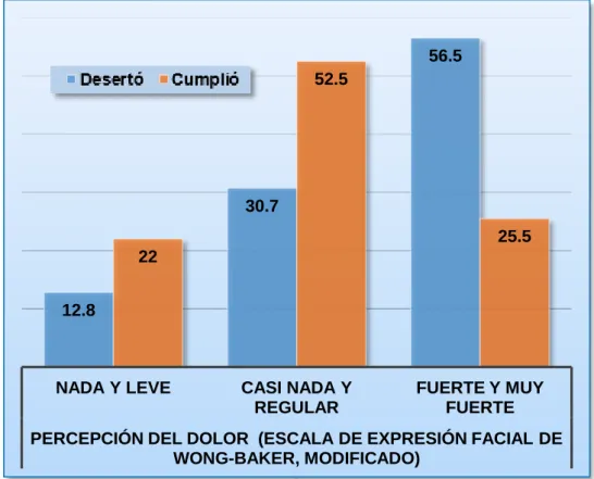 GRÁFICO  Nº 3.  