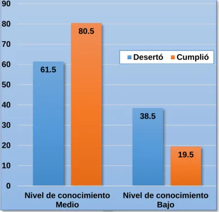 GRÁFICO Nº 5 