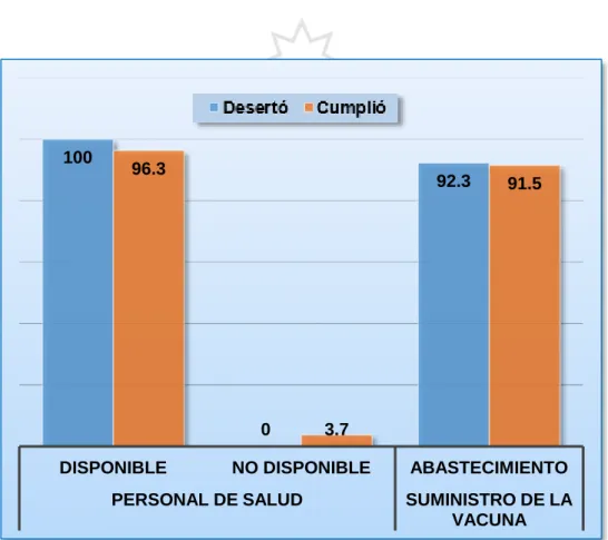 GRÁFICO  Nº 6    