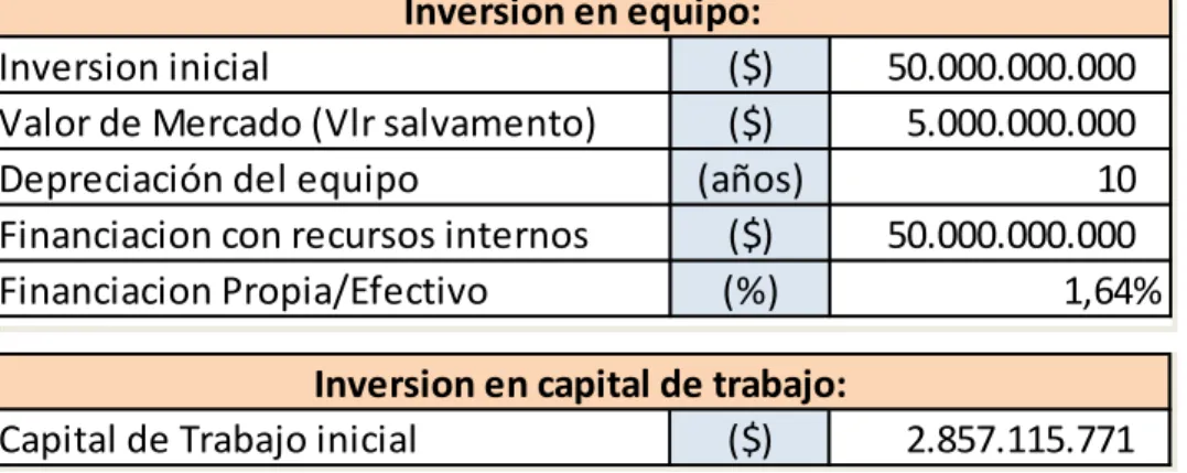 Tabla No.12 
