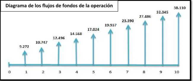 Tabla No.17 