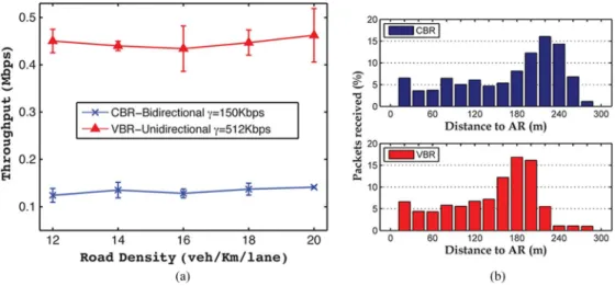 Fig. 12. MA-PMIP in a realistic highway scenario. (a) Throughput versus road density. (b) Packets received at different distances density = 20 v/Km/lane.