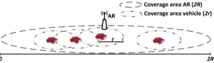 Fig. 1. Asymmetric links in a VANET.