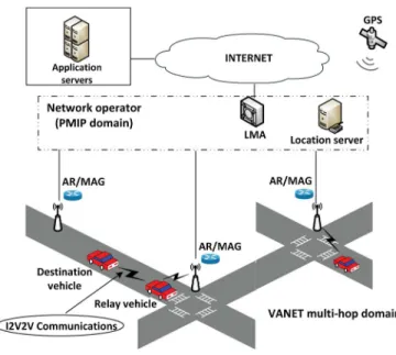 Fig. 2. Network topology.