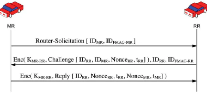 Fig. 5. Authentication phase.