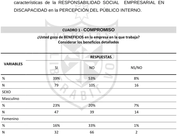 CUADRO 1 -  COMPROMISO