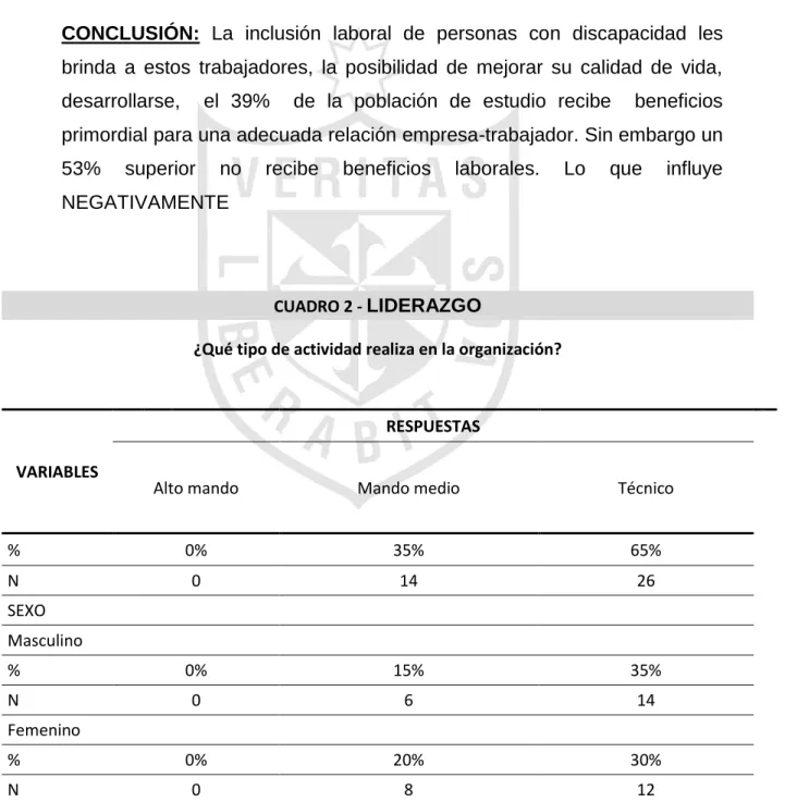 CUADRO 2 -  LIDERAZGO