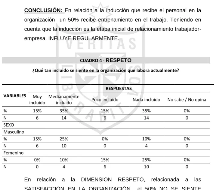 CUADRO 4 -  RESPETO