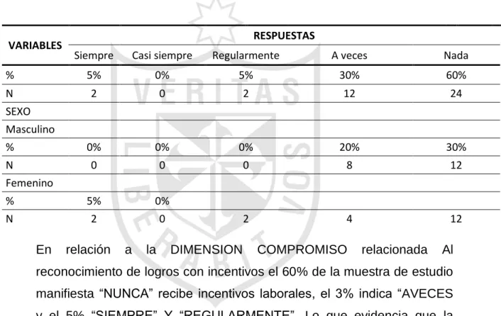 CUADRO 6 - COMPROMISO  