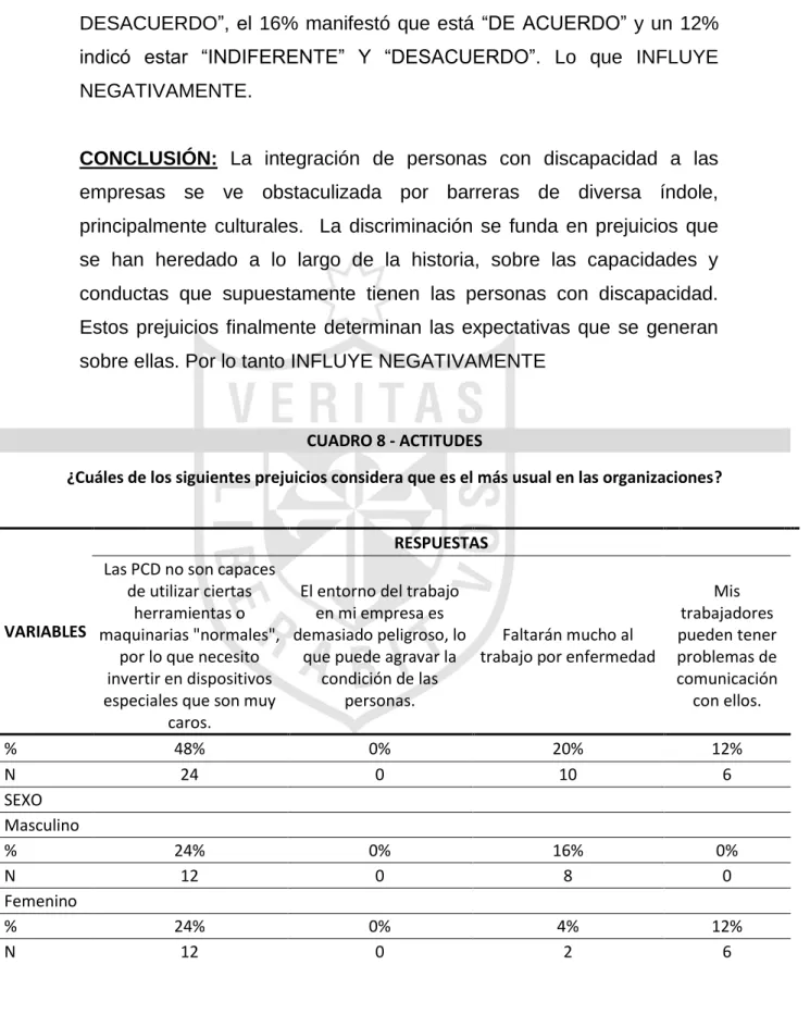 CUADRO 8 - ACTITUDES 